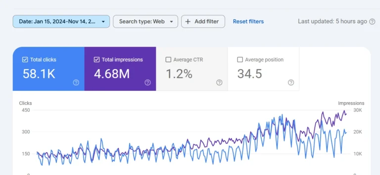 hospitality tech website search engine console