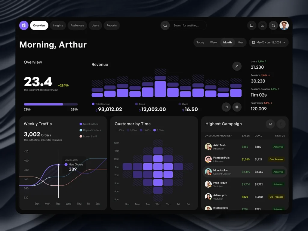 sales data & analytics dashboard